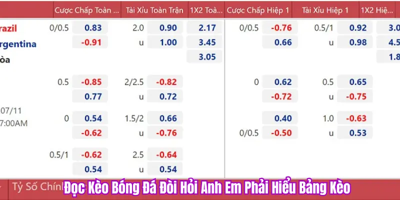 Hướng Dẫn Đọc Kèo Bóng Đá Pkbet Đúng, Cược Cực Chuẩn 1 cách đọc bảng kèo PKBET